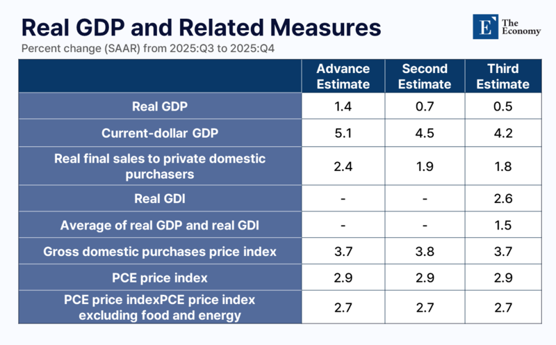 U.S. Economic Optimism Fades” Growth Loses Momentum, Prices Stay
